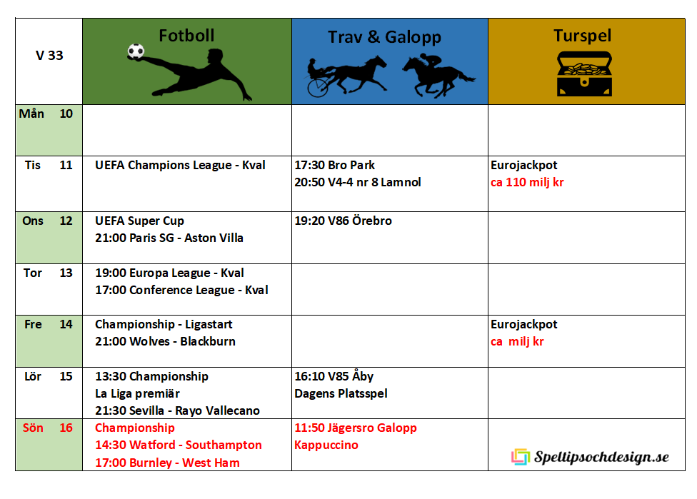 Veckoschema för Speltipsochdesign.se Välkomna!