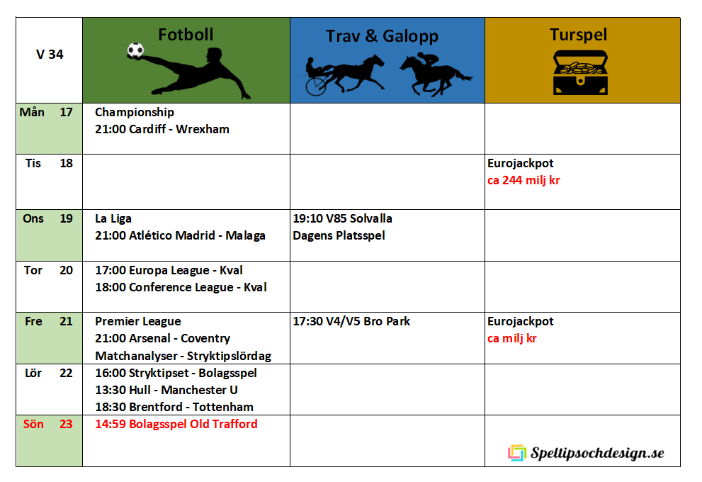 Veckoschema för Speltipsochdesign.se Välkomna!