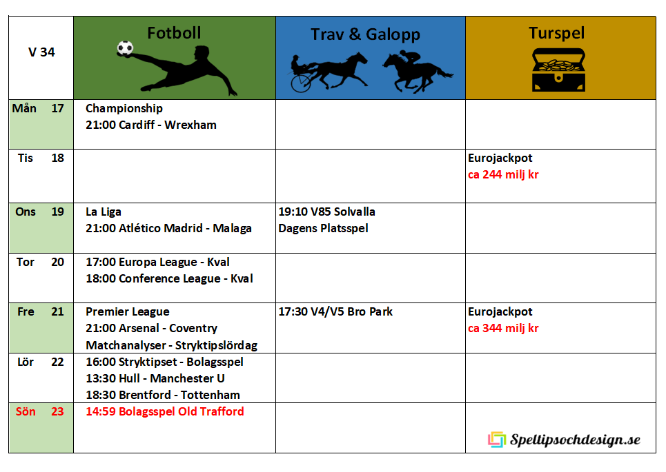 Veckoschema för Speltipsochdesign.se Välkomna!
