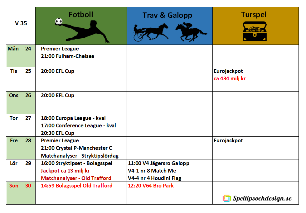 Veckoschema för Speltipsochdesign.se Välkomna!