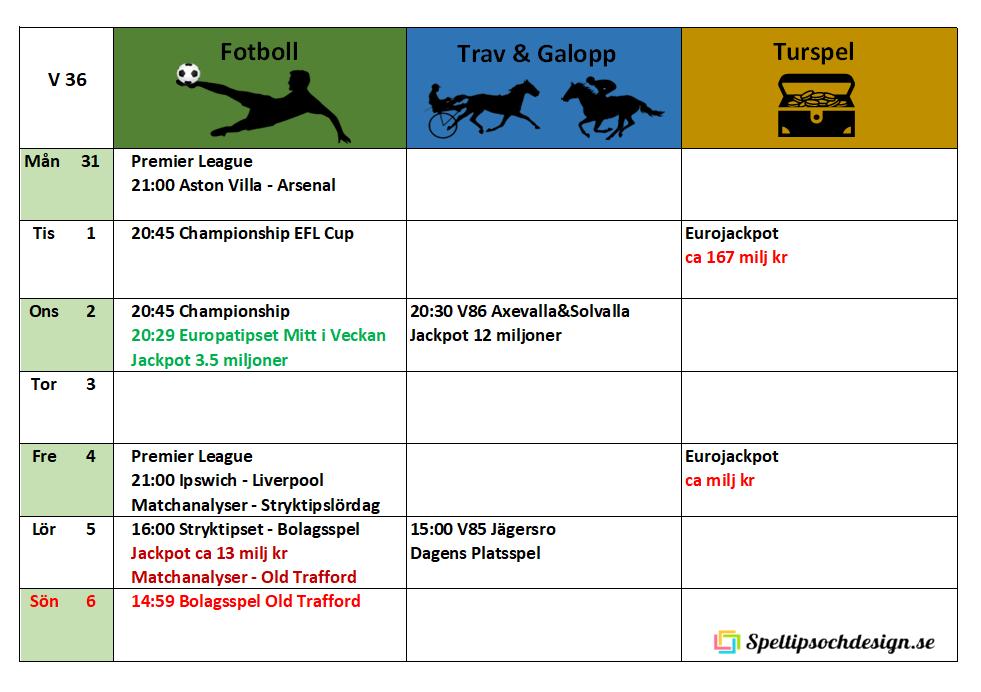 Veckoschema för Speltipsochdesign.se Välkomna!