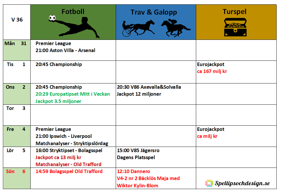 Veckoschema för Speltipsochdesign.se Välkomna!