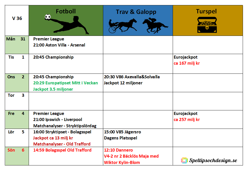 Veckoschema för Speltipsochdesign.se Välkomna!