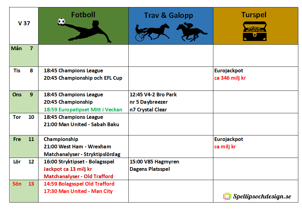 Veckoschema för Speltipsochdesign.se Välkomna!