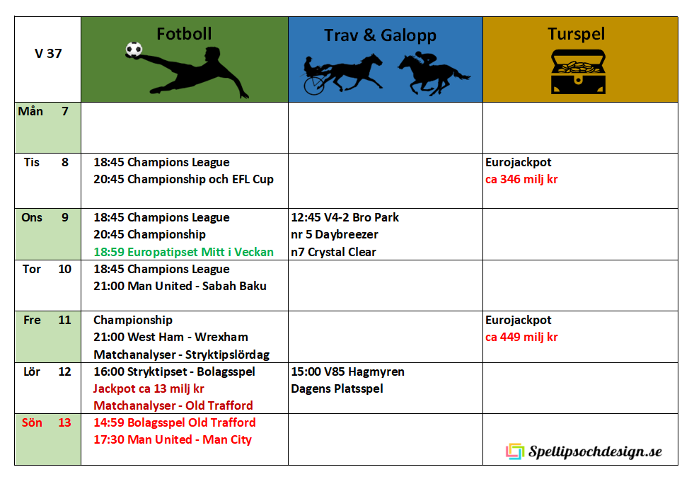 Veckoschema för Speltipsochdesign.se Välkomna!