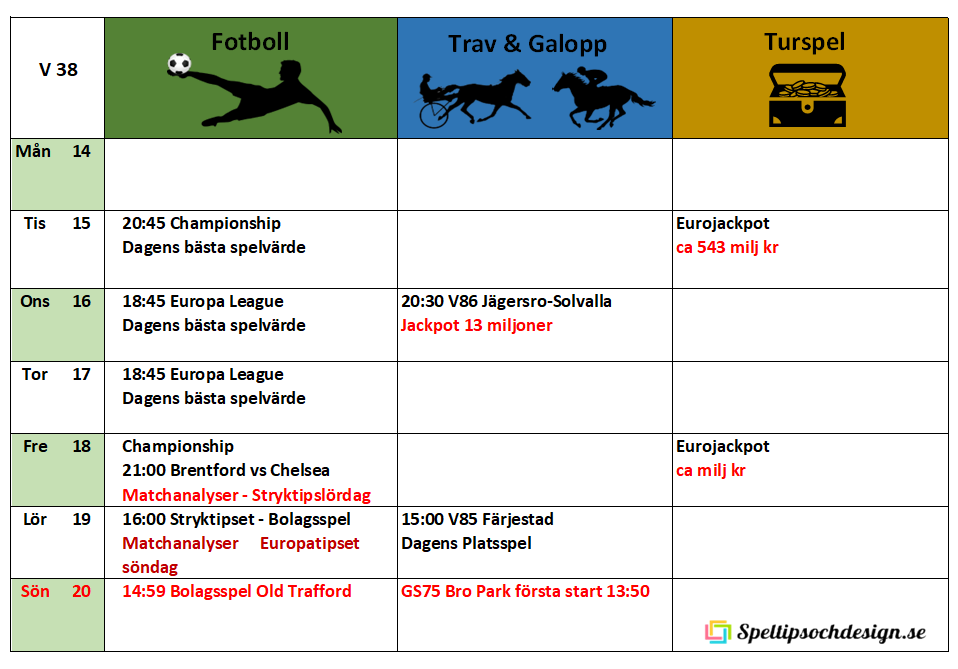 Veckoschema för Speltipsochdesign.se Välkomna!