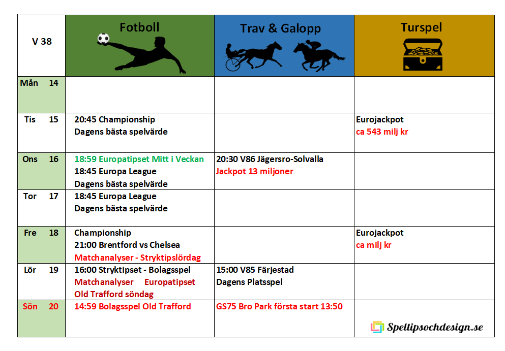 Veckoschema för Speltipsochdesign.se Välkomna!