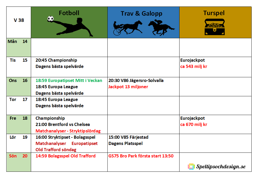 Veckoschema för Speltipsochdesign.se Välkomna!