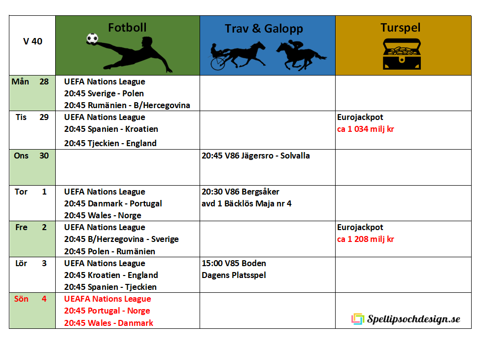 Veckoschema för Speltipsochdesign.se Välkomna!