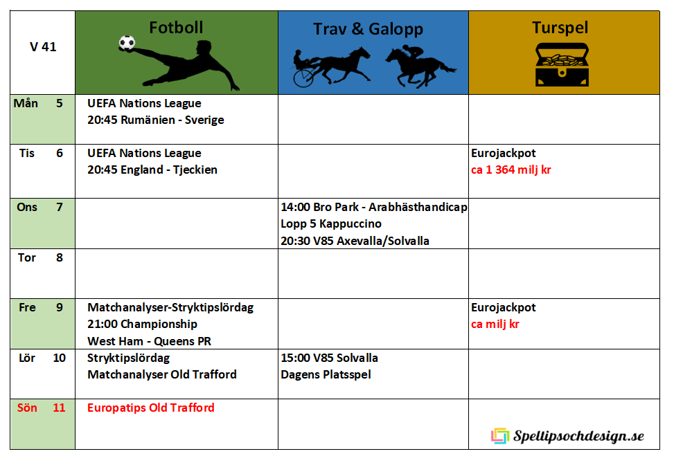 Veckoschema för Speltipsochdesign.se Välkomna!