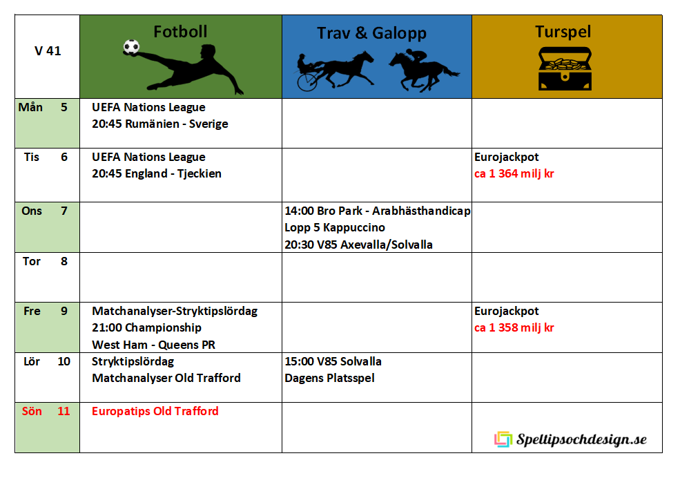 Veckoschema för Speltipsochdesign.se Välkomna!