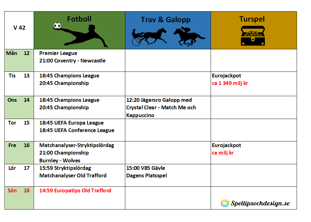Veckoschema för Speltipsochdesign.se Välkomna!