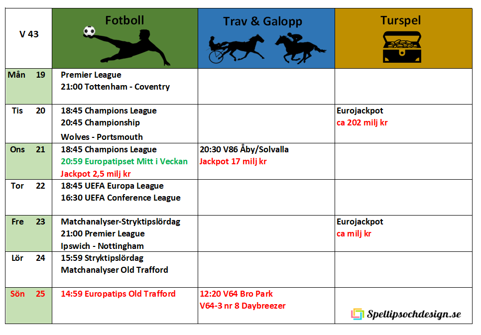 Veckoschema för Speltipsochdesign.se Välkomna!