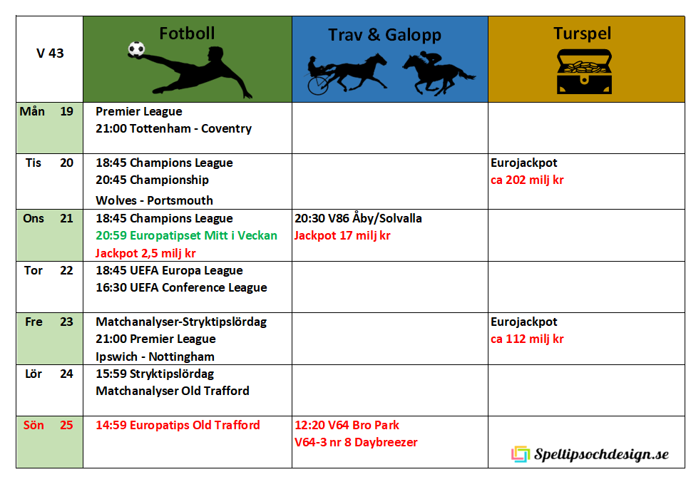Veckoschema för Speltipsochdesign.se Välkomna!