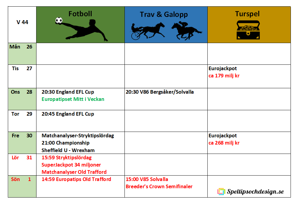 Veckoschema för Speltipsochdesign.se Välkomna!